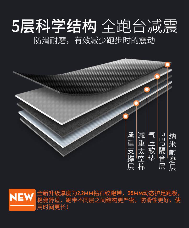 SH-T5517I(X5)跑步机 SH-T5517I(X5)跑步机