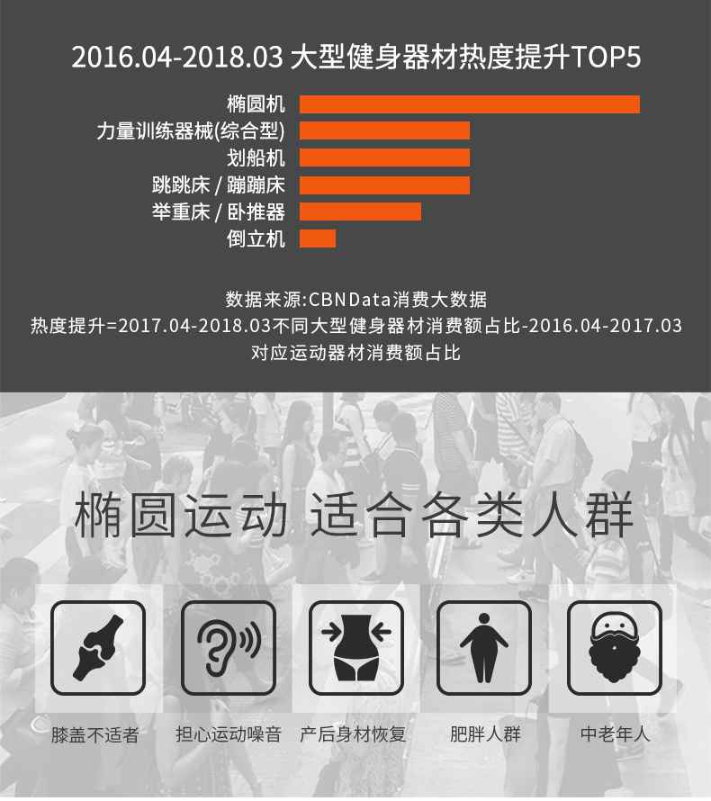 家用椭圆机SH-B5101E-广西今年会jinnianhui体育健身器材有限公司 家用椭圆机SH-B5101E-广西今年会jinnianhui体育健身器材有限公司